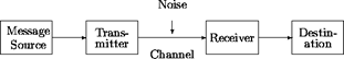 Description: \begin{figure*}\begin{center}
{\setlength{\unitlength}{1.4em}
\begin{picture}
(...
...annel}}
\put(10,3){\vector(0,-1){.8}}
}
\end{picture}}
\end{center}\end{figure*}